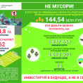 Не мусори